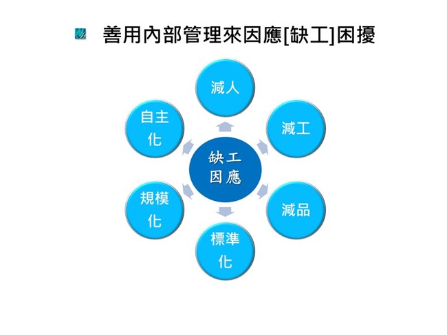 善用內部管理來因應[缺工]困擾