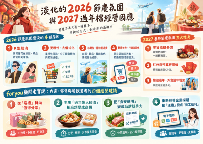 淡化的2026節慶氛圍與2027過年檔經營因應